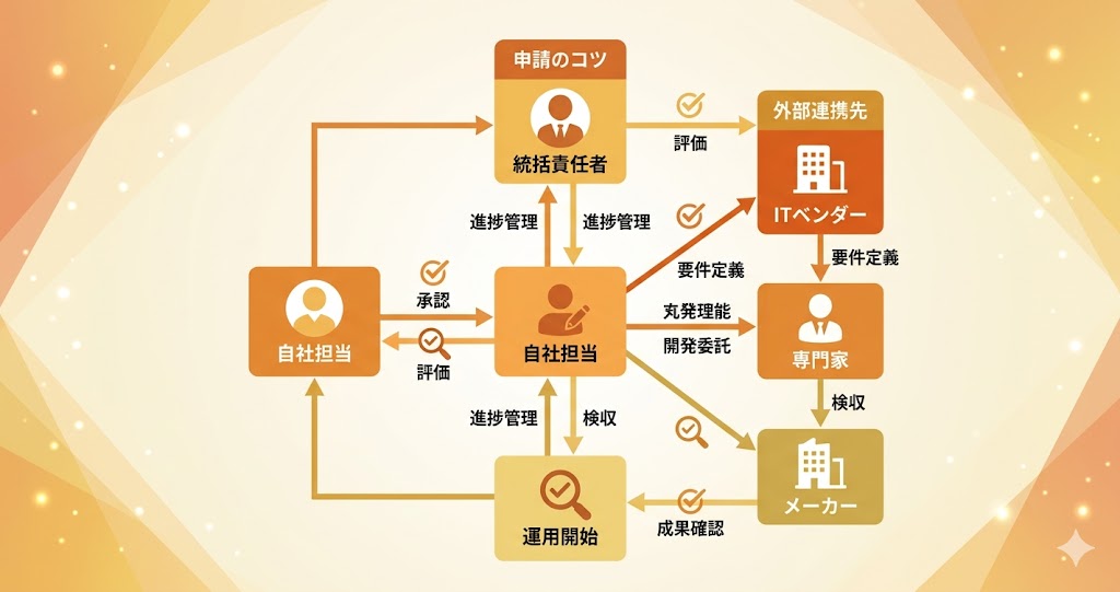 実施体制の図解のアイコン