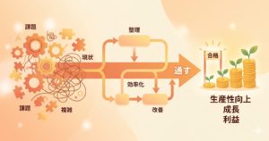 生産性で通す工程管理のアイコン