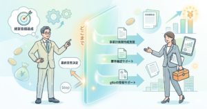 業者丸投げの危険性のアイコン
